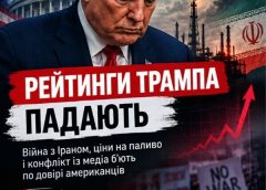 ДОНАЛЬД ТРАМП ВТРАЧАЄ ПІДТРИМКУ ВИБОРЦІВ: ВІЙНА З ІРАНОМ І МЕДІЙНА БИТВА Б’ЮТЬ ПО РЕЙТИНГАХ ПРЕЗИДЕНТА США